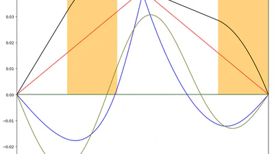 Computer-assisted proofs of non-reachability for linear parabolic PDEs under bounded control constraints featured image