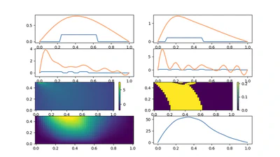 Approximate control of parabolic equations with on-off shape controls by Fenchel duality featured image